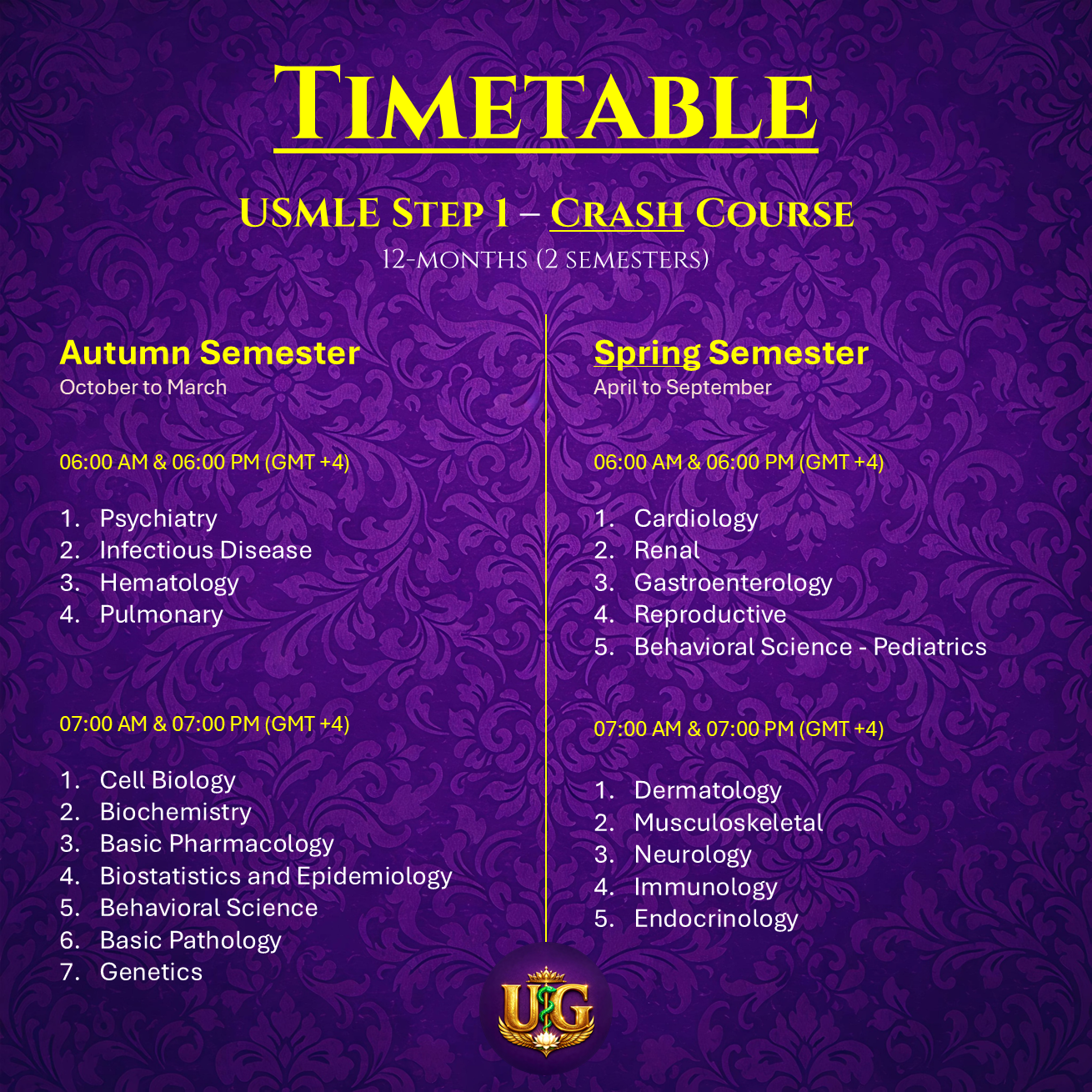 USMLE Step 1: Crash Course (12 month)