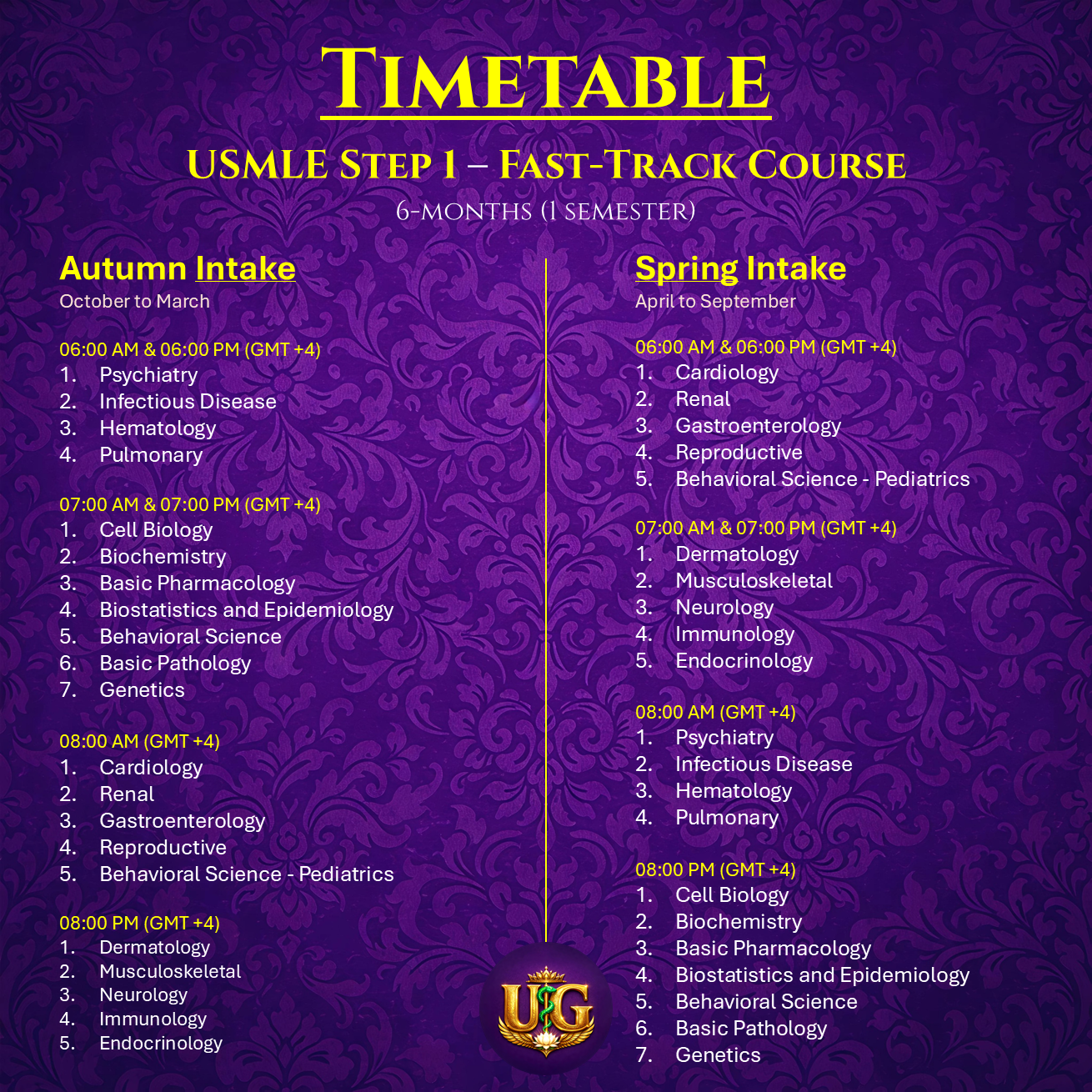 USMLE Step 1: Fast-Track (6 months)